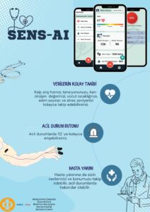 Sens-AI