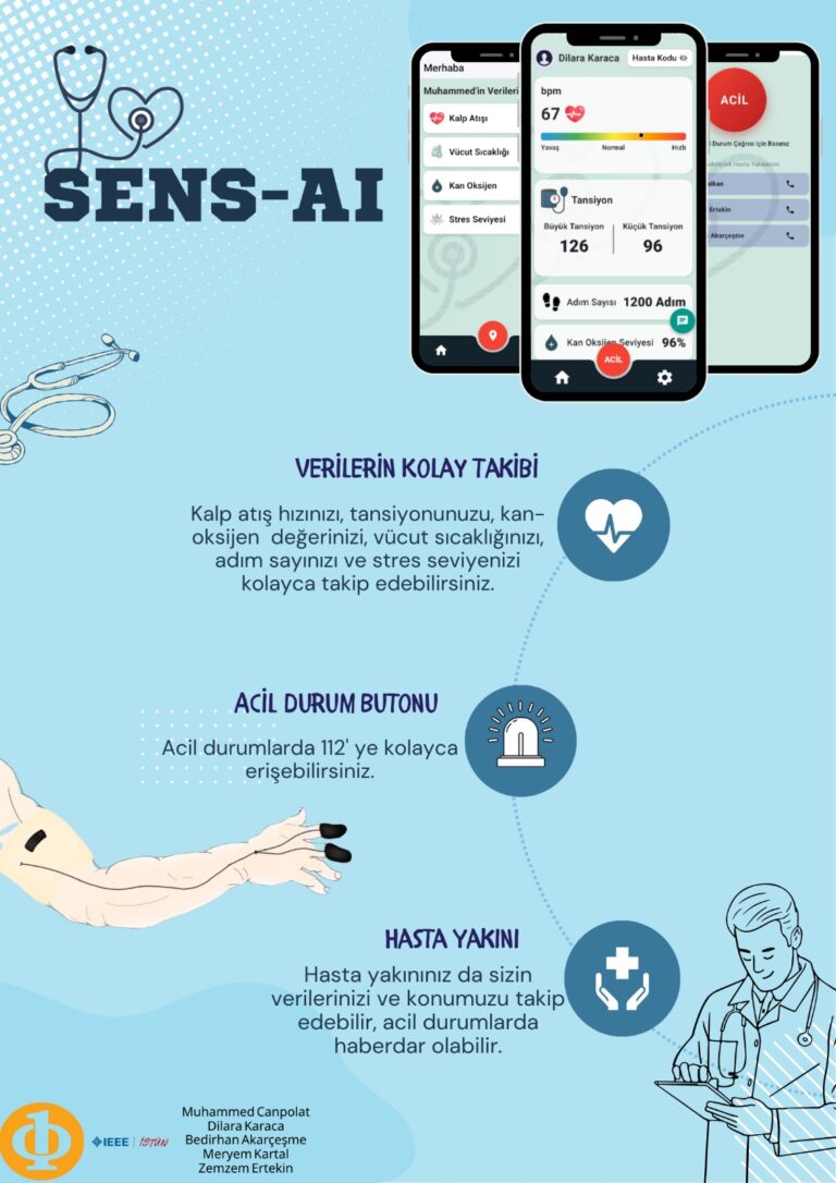 Sens-AI